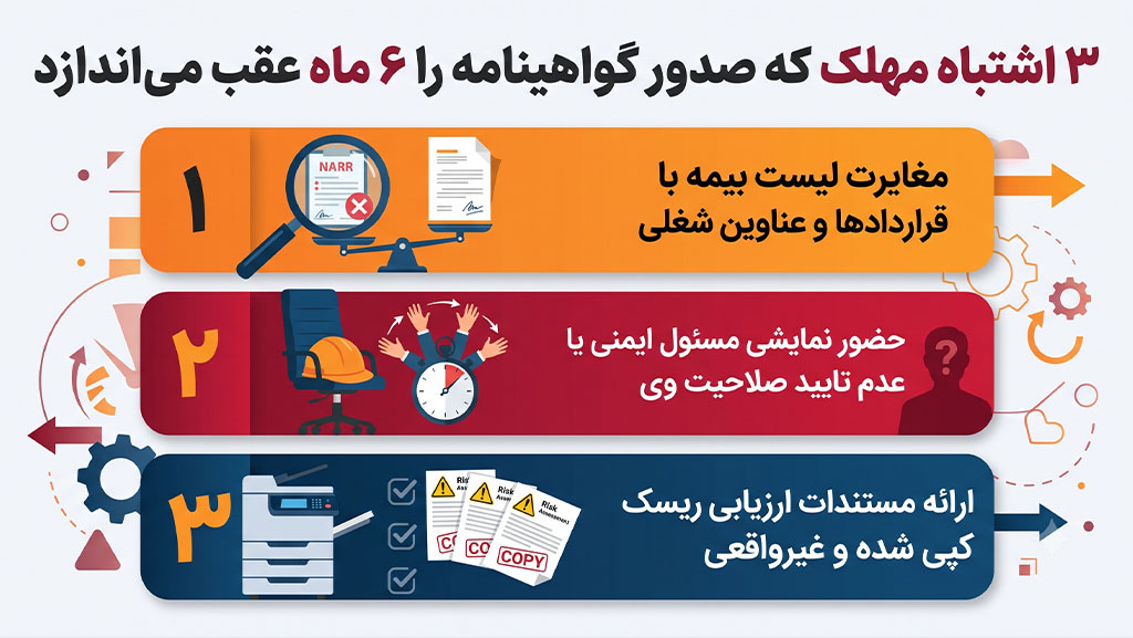اشتباه در صدور گواهینامه ایمنی