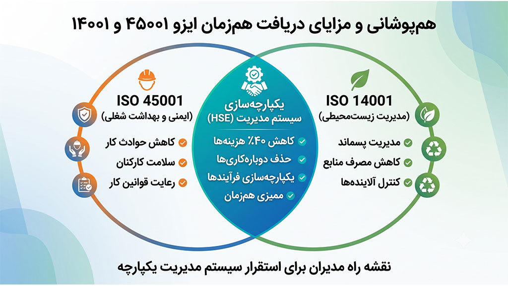 مزایای مالی و حقوقی دریافت 4001 برای کارفرمایان